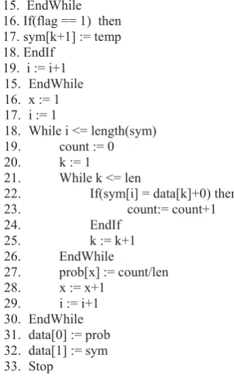 Table 1. Probability calculation of each character Present in the private key  