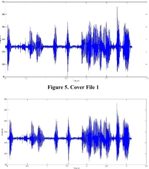 Figure 5. Cover File 1 