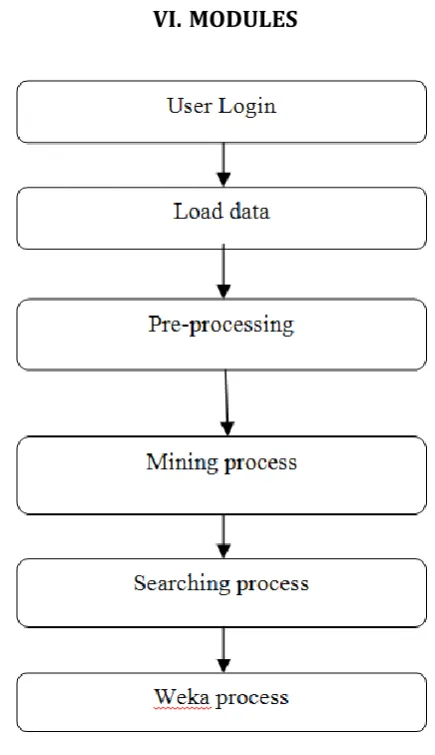 Figure 2. Flow Diagram 