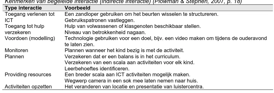 Tabel 4. Kenmerken van begeleide interactie (indirecte interactie) (Plowman & Stephen, 2007, p