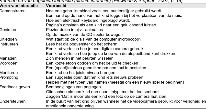 Tabel 5. Kenmerken van begeleide interactie (directe interactie) (Plowman & Stephen, 2007, p