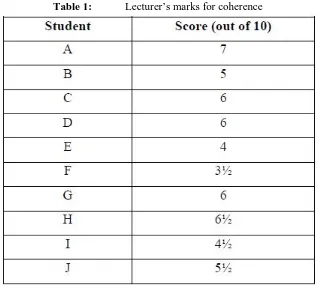 Table 1: Lecturer’s marks for coherence 