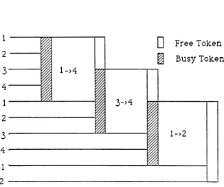 Fig. 2. Token ring control strategy