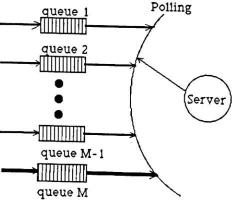 Fig. 6 A cyclic service multi-queue system