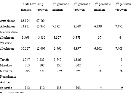 Tabel 2 Aantal autochtone en allochtone 50-plussers in Twente op 1 januari 2008 