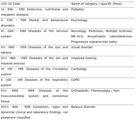 Table 1Overview over classification of disease categories