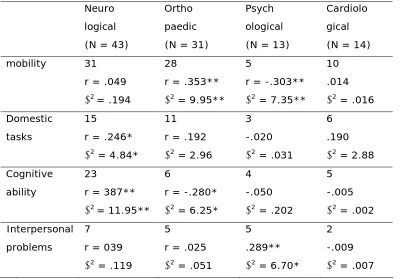 Table 6