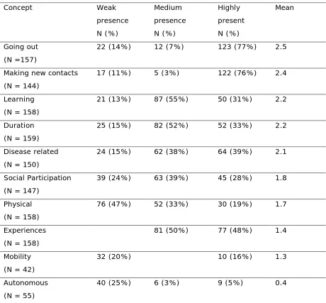 Table 7