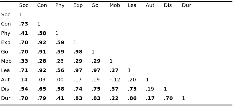 Table 8