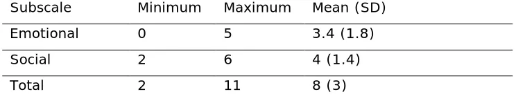 Table 11