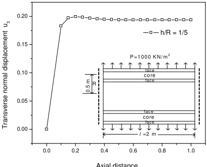 Table 2 shows the comparison of numerical values obtained from the exact theory [12, 14] and from the present work for the isotropic case
