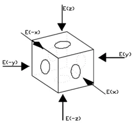 Figure 3. Cubic Illumination  