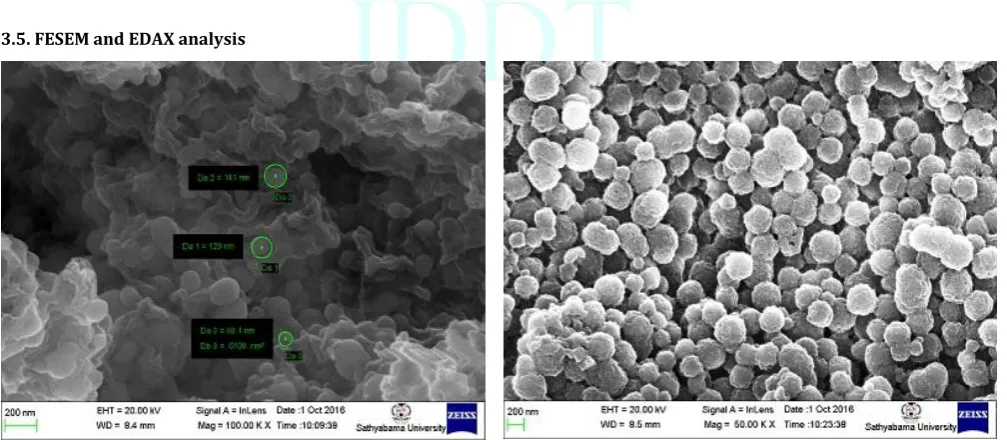 Figure 3: FTIR Spectrum of the aqueous leaf extract and SeNps 