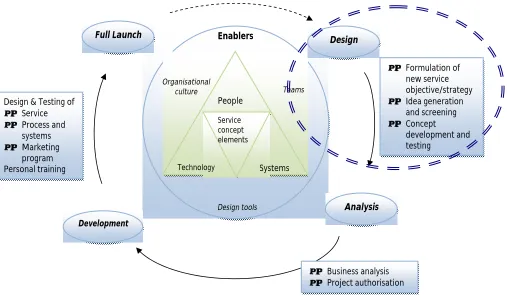Figure 3: A linear pre-launch process. 