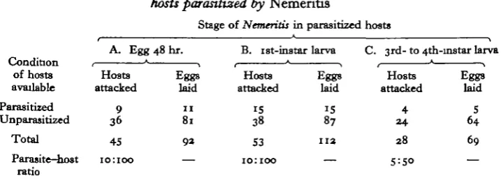 Table 1. Oviposition by Horogenes given a choice between unparasitized hosts and Nemeritis