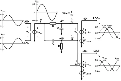 Figure 31: Ideal RC-CR poly-phase filter for creating quadrature oscillator signals 