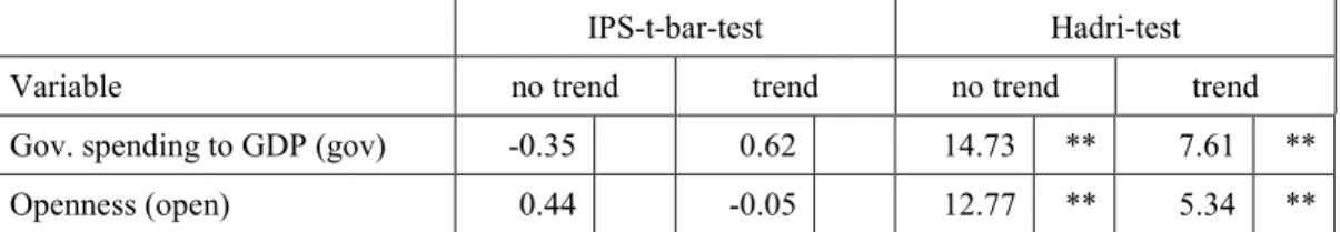 Table 4: Unit root tests