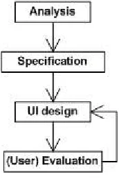 Figure 1.4: Overview of the user centered design approach