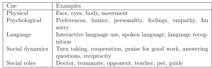 Table 3.1: Diﬀerent types of social cues.
