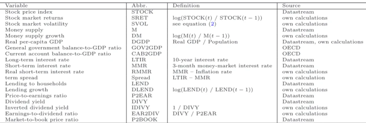 Table 1: Data description