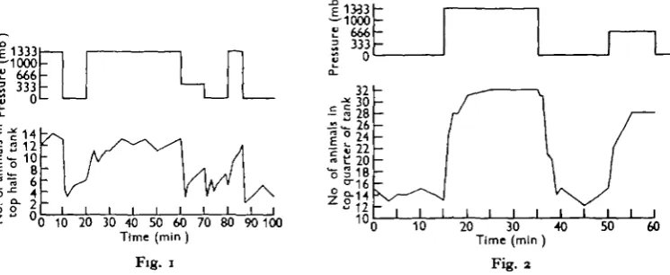 Fig. IFig. a