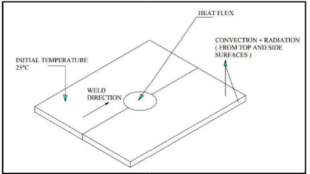 Fig. 2. Geometry of workpiece Fig. 2. Geometry of workpiece