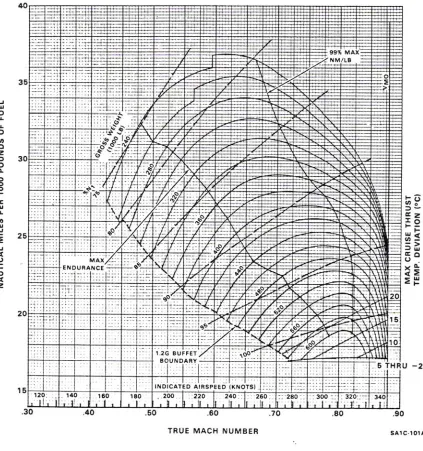 Figure 2-1. Sample Fuel Flow Chart