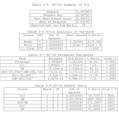 Table 2-7 KC-10 Parameter Estimates 