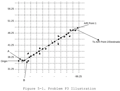 Figure 5-1. Problem P3 Illustration 