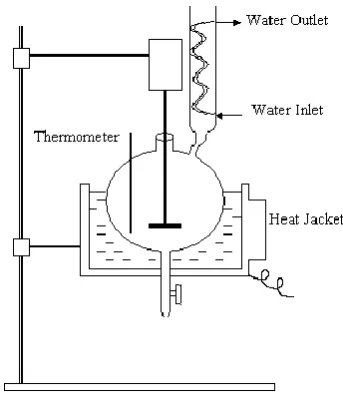 Fig 2.  Mechanism of an acid catalyzed process 
