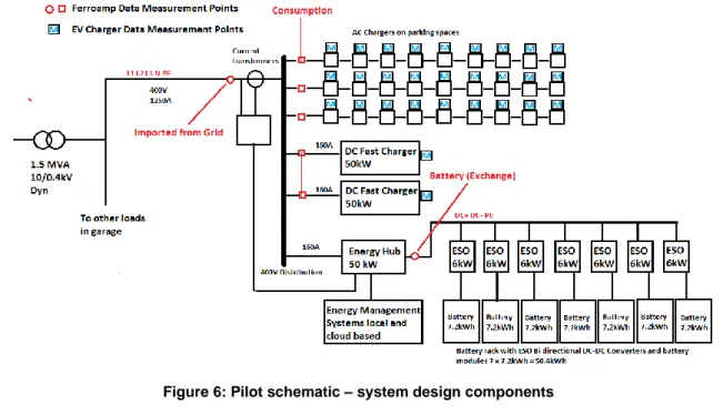 Figure 6: Pilot schematic – system design components 