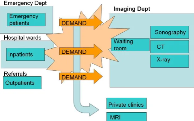 Figure 2: Front end process of the ID 