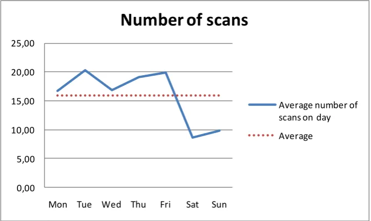 Table 5: Case mix CT examinations 