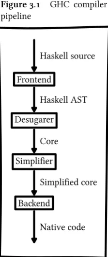 Figure 3.1pipeline