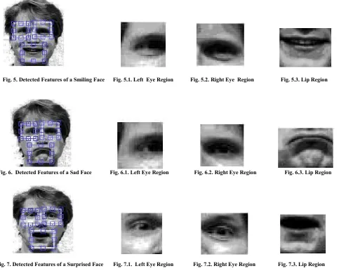 Fig. 5. Detected Features of a Smiling Face      Fig. 5.1. Left  Eye Region            Fig