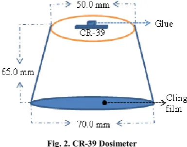 Fig. 2. CR-39 Dosimeter 