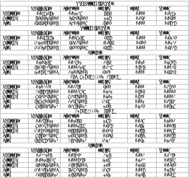 Table 12: Regression results benchmark district: Banska Bystrica 