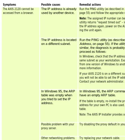 table was empty when you tried to set the IP address. 