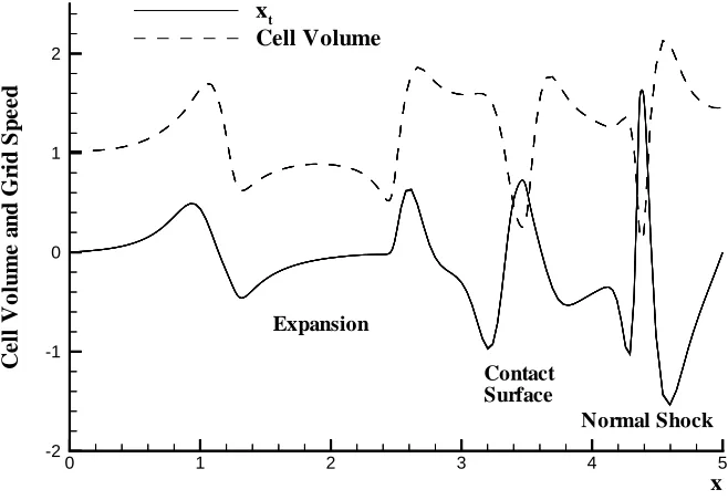 FIGURE 10. Dual-Mode Scramjet Inlet Model