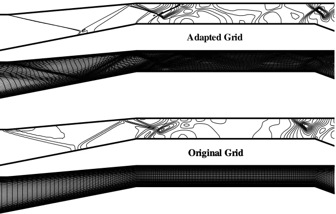 FIGURE 16. Centerline Pressure Compared to Experimental Results