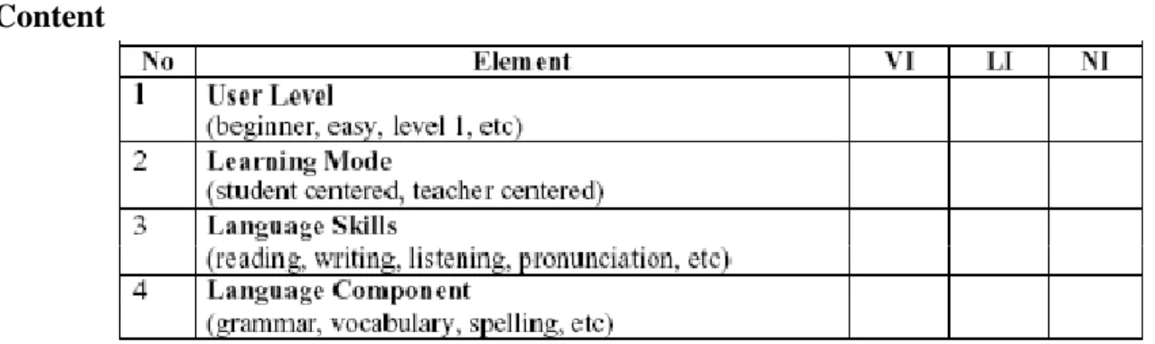 Table 1: Example of Questions for Elements Preferred  Content 
