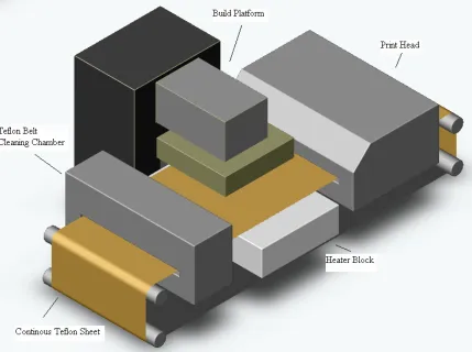 Figure 4-1 3D Laser Printer 