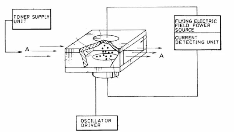 Figure 6-4 Charge Measurement by the Application of Flying Voltage 
