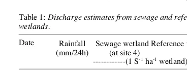 Table 1: Discharge estimates from sewage and referencewetlands.