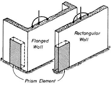 Figure 8 Prism elements as tested by Goodsir [17]