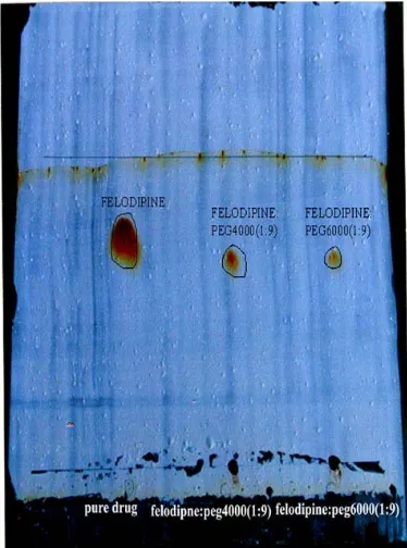 Fig. 1: In vitro dissolution of Felodipine in pure form and Solid dispersions prepared withFelodipine: PEG 4000 and PEG6000 in various ratios(n=3)