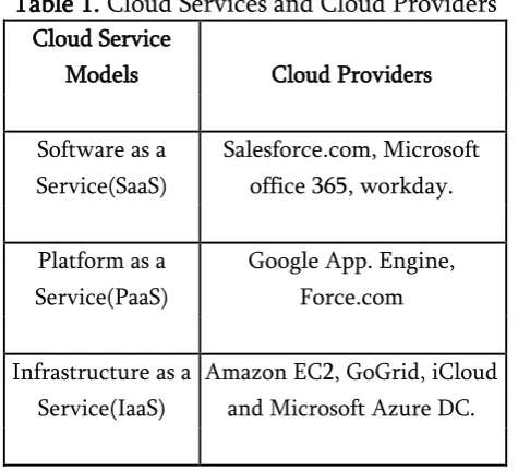Table 1. Cloud Services and Cloud Providers 