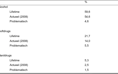 Tabel 4. Het gemiddelde percentage gebruik van alcohol, softdrugs en harddrugs binnen de onderzoekspopulatie (n= 30-36)