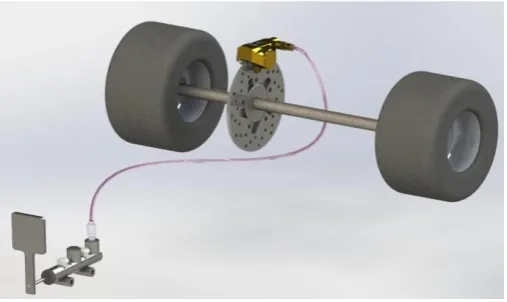Figure 3. Braking system of Go-kart 
