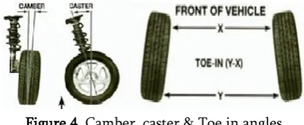 Figure 4. Camber, caster & Toe in angles 